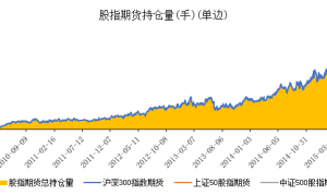 股指期货的前世今生——前世篇