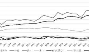 美国玉米期现货市场发展及启示