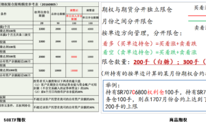 50ETF期权与豆粕、白糖期权的差异