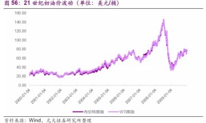 世界原油百年沧桑变幻史（下）