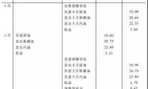 了解原油如何进行原油裂解价差套利？