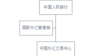 南华期货：一文看懂我国外汇监管体系