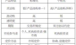 上期所铜期权合约解读及应用分析