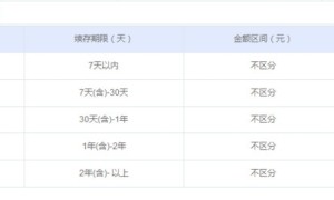 一文带你走出基金赎回费误区