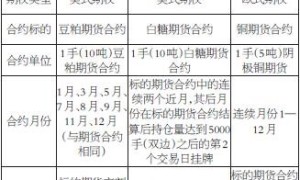 豆粕、白糖、铜期权规则对比