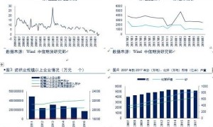 棉花知识库：生产、消费、进出口