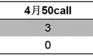 期权跨期价差策略的构建逻辑和应用