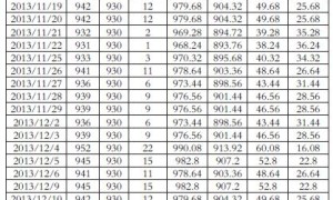 商品互换交易的对手方风险敞口及管理