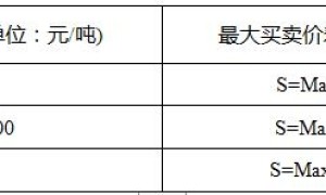 期货公司天然橡胶期权业务指南