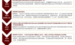 科创板究竟会是个什么制度？