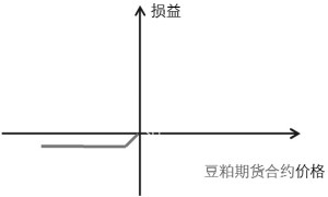 浅析豆粕贸易企业的风险管理