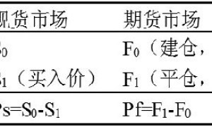 浅析基差交易及其风险控制