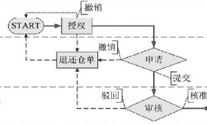 关于标准仓单充抵保证金案件的分析与启示