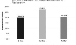 厄尔尼诺/拉尼娜转换对市场的影响