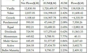 全球Smart Beta策略的发展及应用