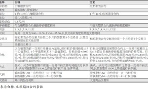 白糖、豆粕期权合约及细则公布