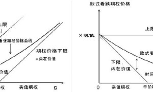 期权风险敏感因子简介与应用