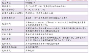 原油期货来了 你想知道的都在这里！