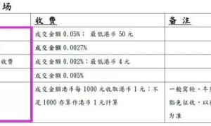 玩转港股市场 入场券已送达，请点击签收！