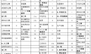 全球主要农产品生产成本的国际比较