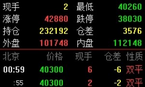 博易大师分时图界面