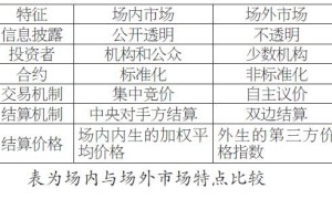 商品互换衍生品的基本概念及特点