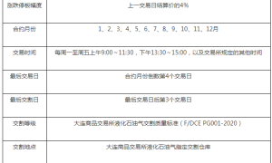 大连商品交易所液化石油气期货合约