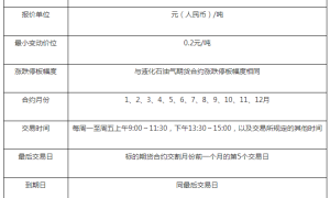 大连商品交易所液化石油气期货期权合约