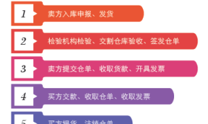 原油交割硬知识：WTI、Brent、Oman、上海SC原油交割模式全解析