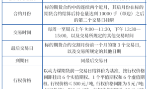 动力煤期权相关制度要点解读在这里！