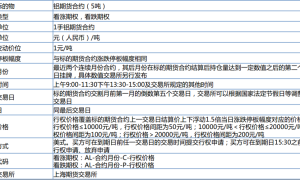 铝、锌期权上市在即 这些关键点先弄清楚了