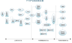 能化品种交易，不可错过的成本计算公式