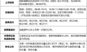 国际铜期货交易前必读！