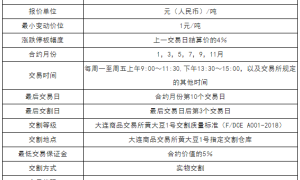 农产品期货之天然的蛋白质补品——大豆
