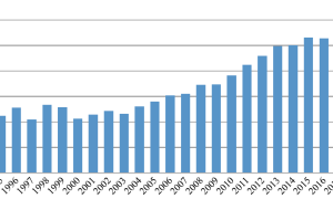 农产品期货之黑土地上的大高个——玉米