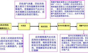 乙烯生产最重要装置:一文了解裂解炉的结构特点和类型