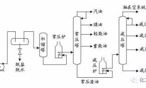 从原油到化学品七大炼化工艺全解