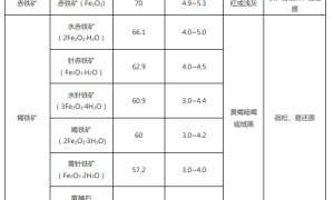 在中国，铁矿石是如何分类和交易的？