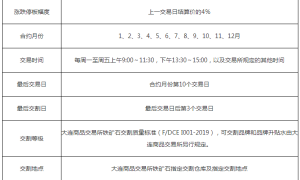 《金属期货》之高炉的“主食”——铁矿（二）
