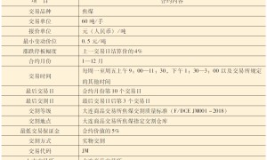 《金属期货》之焦炉的“主食”——焦煤