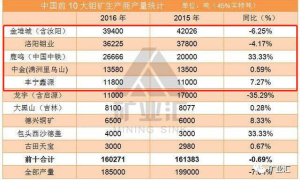 中国最大钼矿原来是在这里！