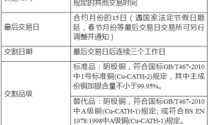 《金属期货》之有色金属期货的前世今生（二）