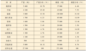 《金属期货》之金银的前世今生