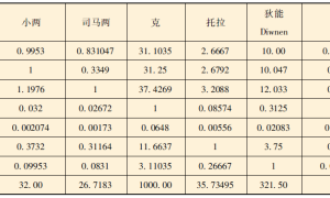 《金属期货》之商品属性永不磨灭
