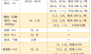 花生期现套利的可行性和主要风险点分析